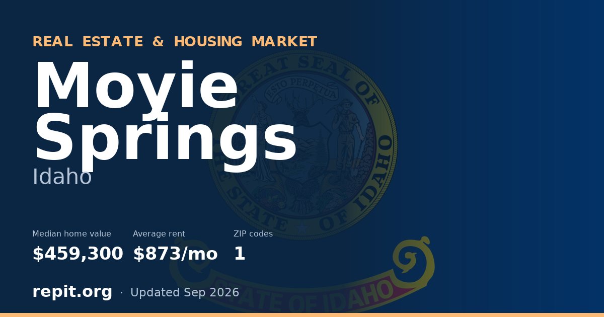 Moyie Springs, ID real estate and housing market — median home value $459,300, average rent $873/mo, 1 ZIP code