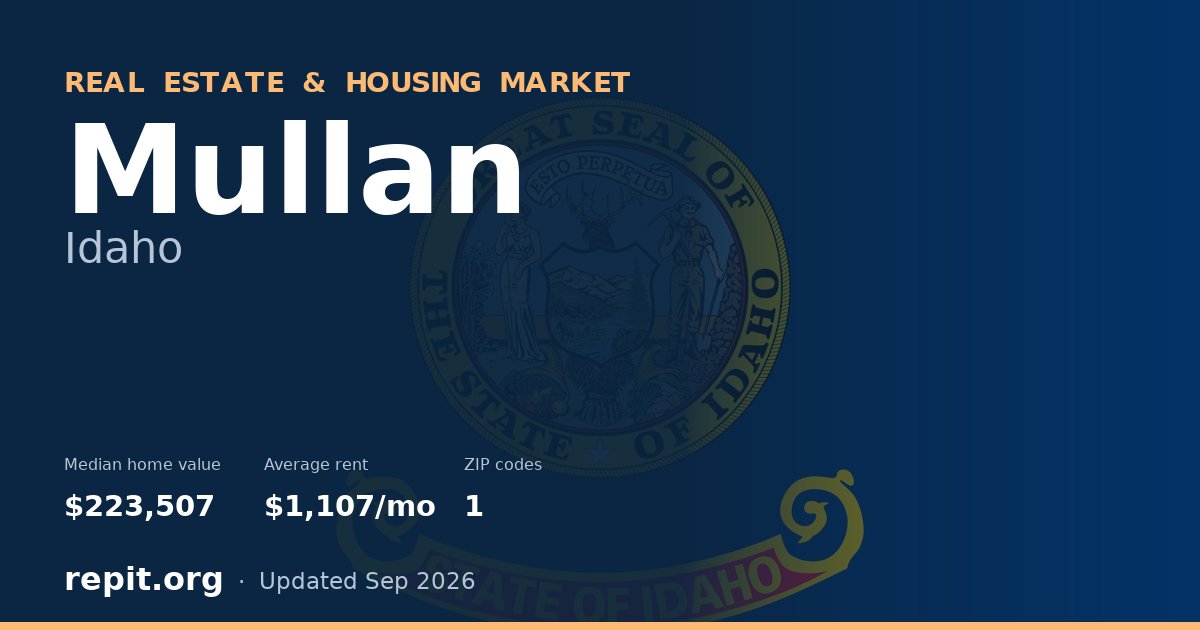 Mullan, ID real estate and housing market — median home value $223,507, average rent $1,107/mo, 1 ZIP code