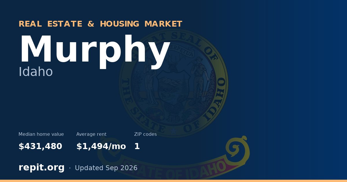 Murphy, ID real estate and housing market — median home value $431,480, average rent $1,494/mo, 1 ZIP code