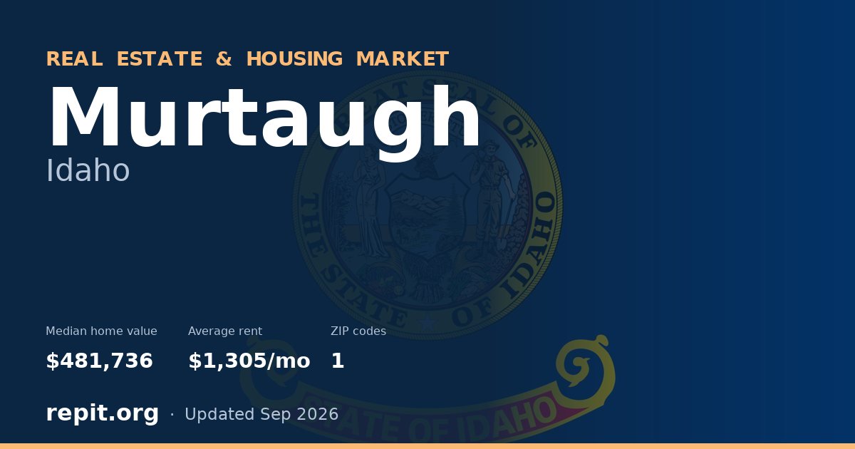 Murtaugh, ID real estate and housing market — median home value $481,736, average rent $1,305/mo, 1 ZIP code
