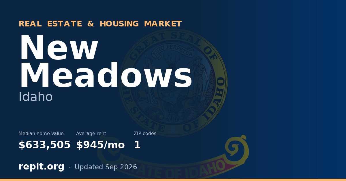 New Meadows, ID real estate and housing market — median home value $633,505, average rent $945/mo, 1 ZIP code