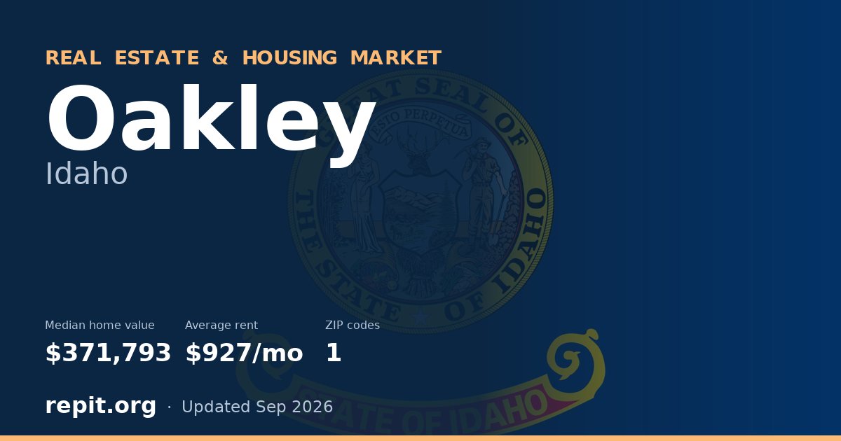 Oakley, ID real estate and housing market — median home value $371,793, average rent $927/mo, 1 ZIP code
