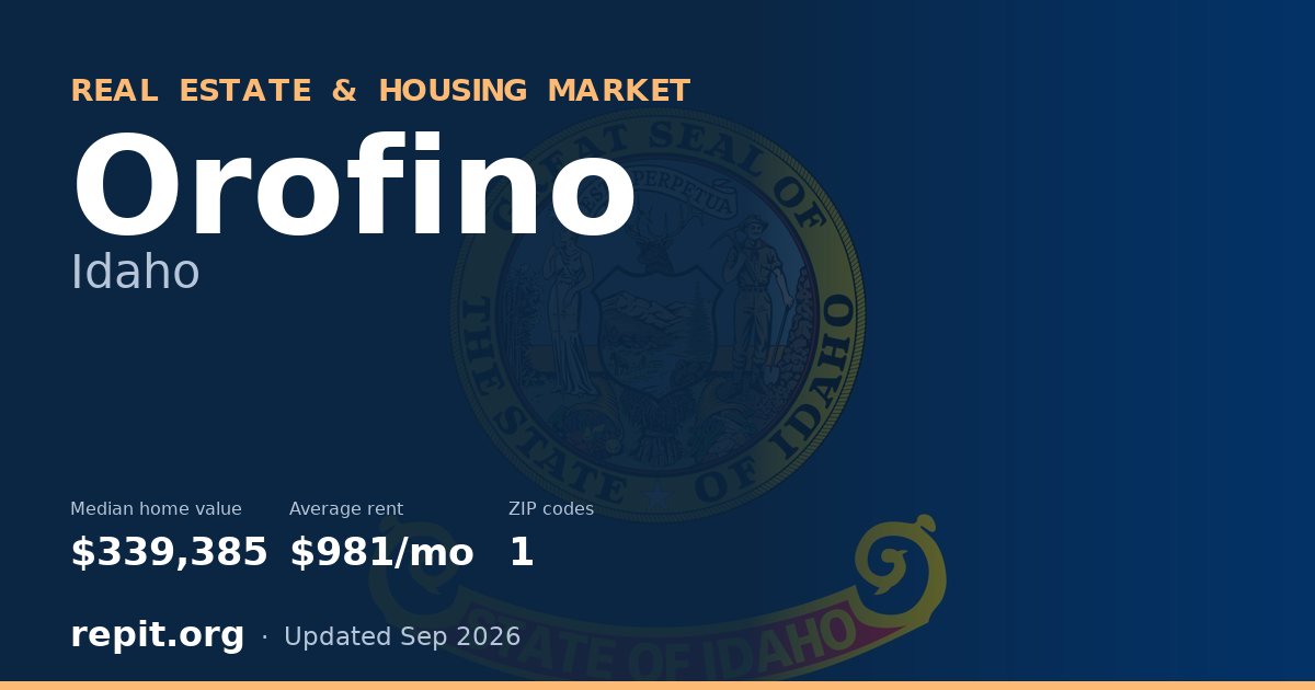 Orofino, ID real estate and housing market — median home value $339,385, average rent $981/mo, 1 ZIP code