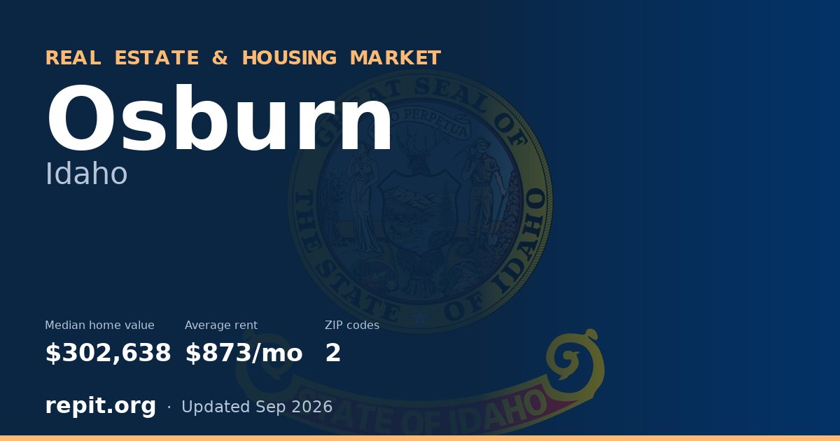 Osburn, ID real estate and housing market — median home value $302,638, average rent $873/mo, 2 ZIP codes