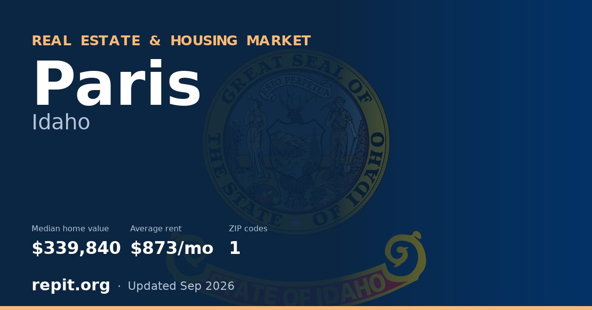 Paris, ID real estate and housing market — median home value $339,840, average rent $873/mo, 1 ZIP code