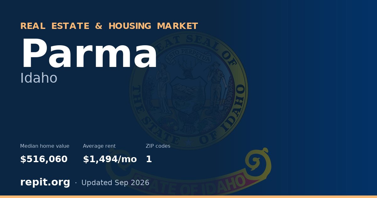 Parma, ID real estate and housing market — median home value $516,060, average rent $1,494/mo, 1 ZIP code