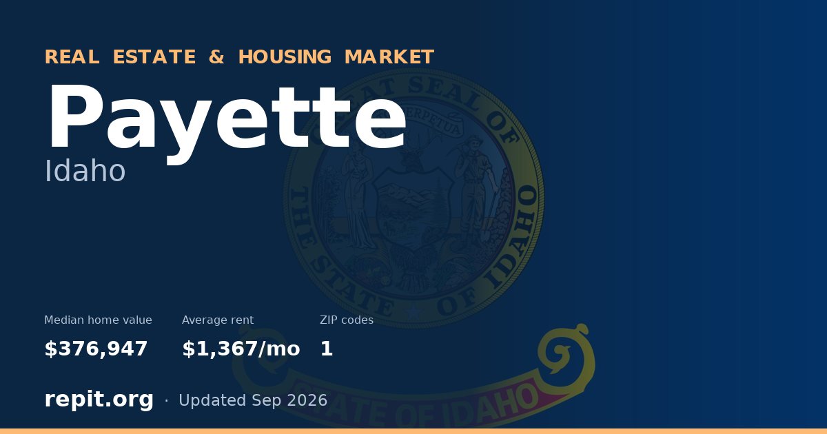 Payette, ID real estate and housing market — median home value $376,947, average rent $1,367/mo, 1 ZIP code