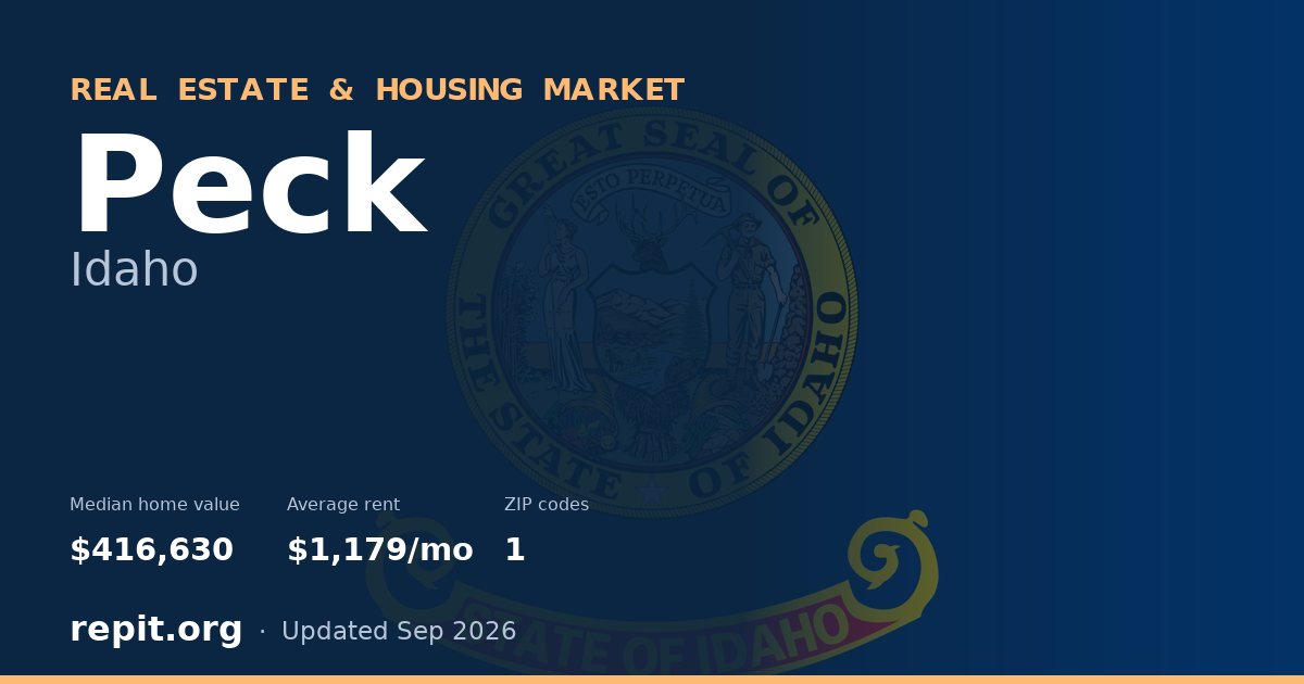 Peck, ID real estate and housing market — median home value $416,630, average rent $1,179/mo, 1 ZIP code