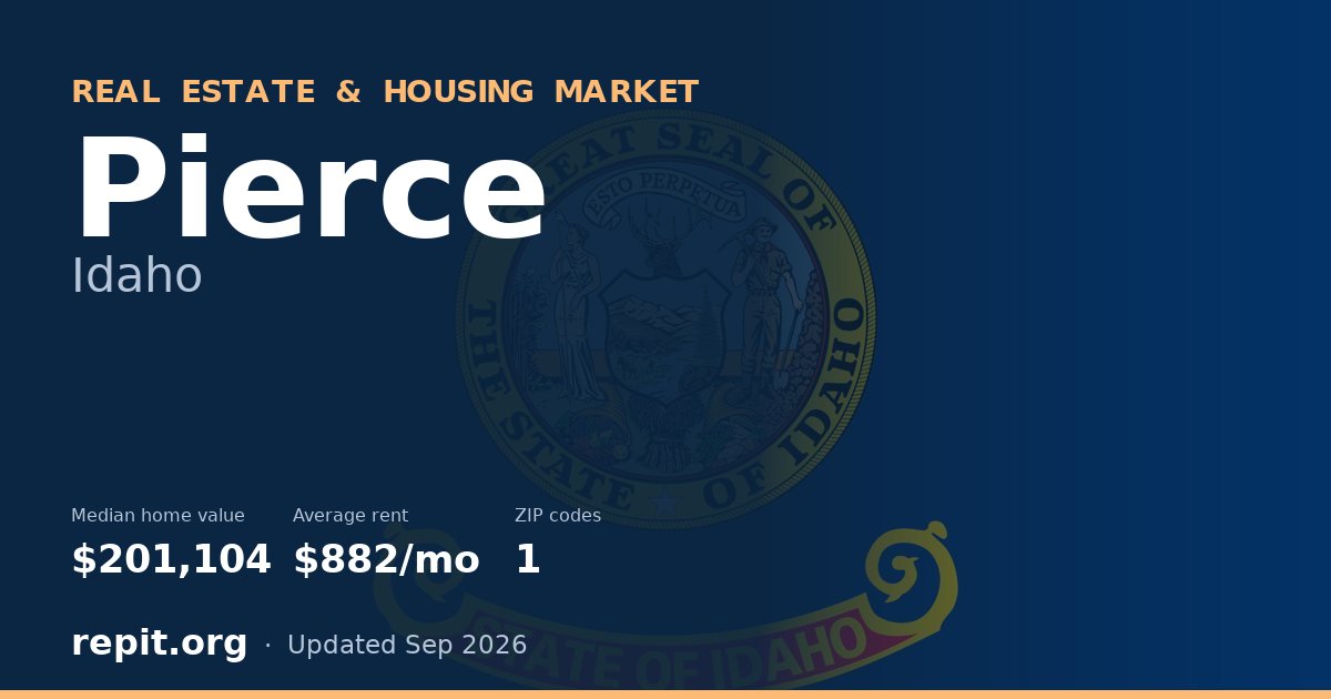 Pierce, ID real estate and housing market — median home value $201,104, average rent $882/mo, 1 ZIP code
