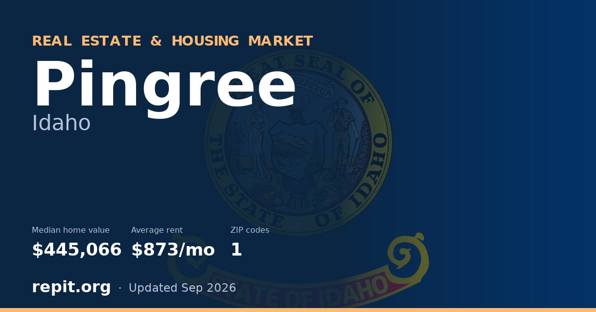 Pingree, ID real estate and housing market — median home value $445,066, average rent $873/mo, 1 ZIP code