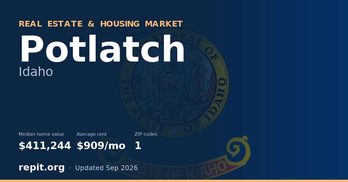 Potlatch, ID real estate and housing market — median home value $411,244, average rent $909/mo, 1 ZIP code