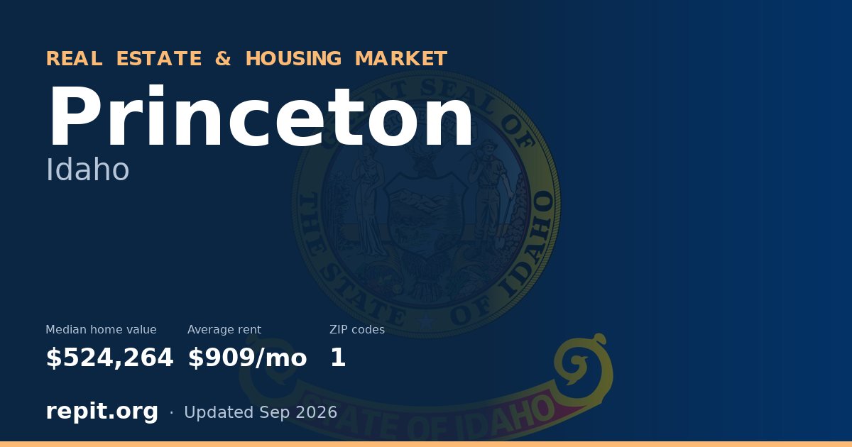 Princeton, ID real estate and housing market — median home value $524,264, average rent $909/mo, 1 ZIP code