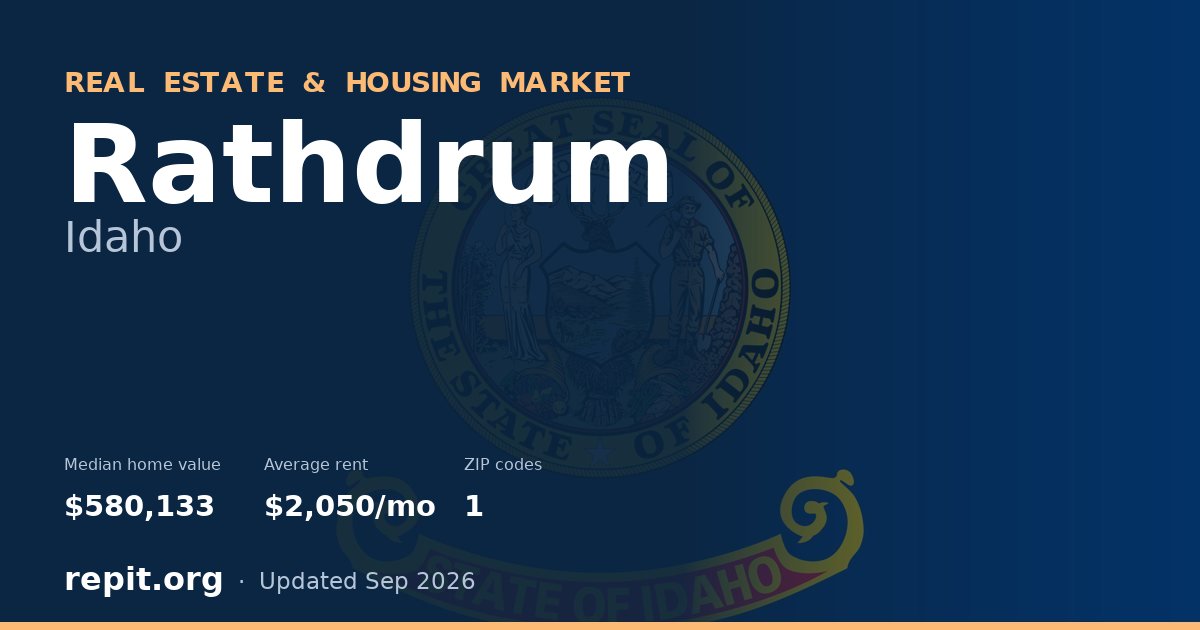 Rathdrum, ID real estate and housing market — median home value $580,133, average rent $2,050/mo, 1 ZIP code