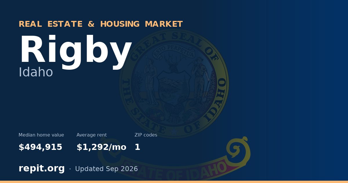 Rigby, ID real estate and housing market — median home value $494,915, average rent $1,292/mo, 1 ZIP code