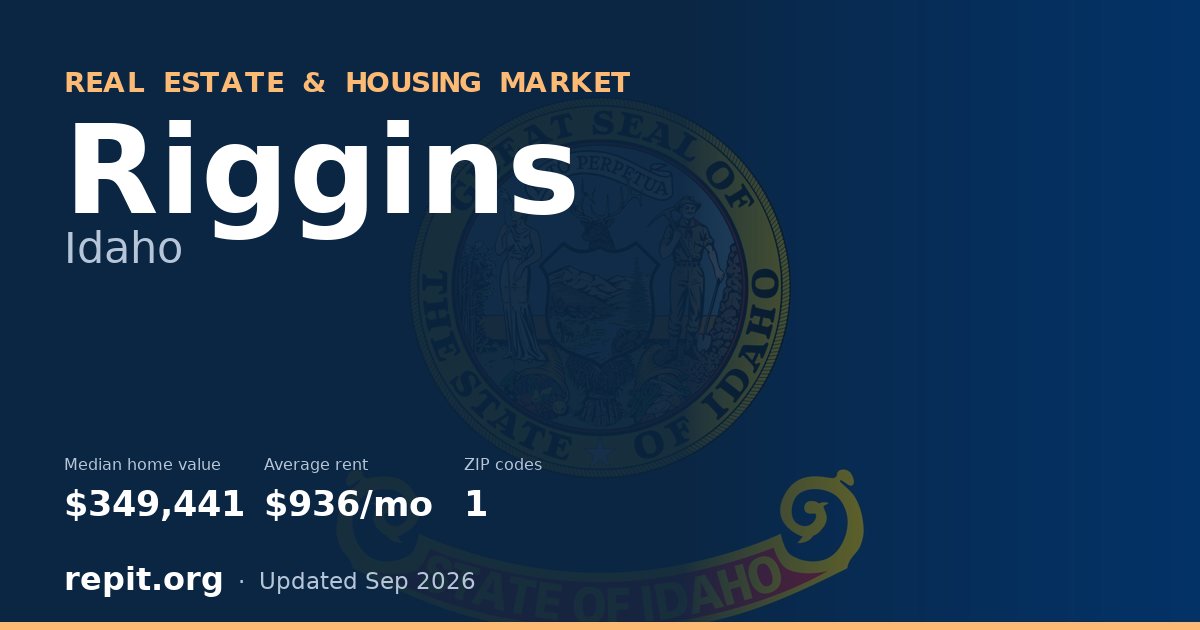 Riggins, ID real estate and housing market — median home value $349,441, average rent $936/mo, 1 ZIP code