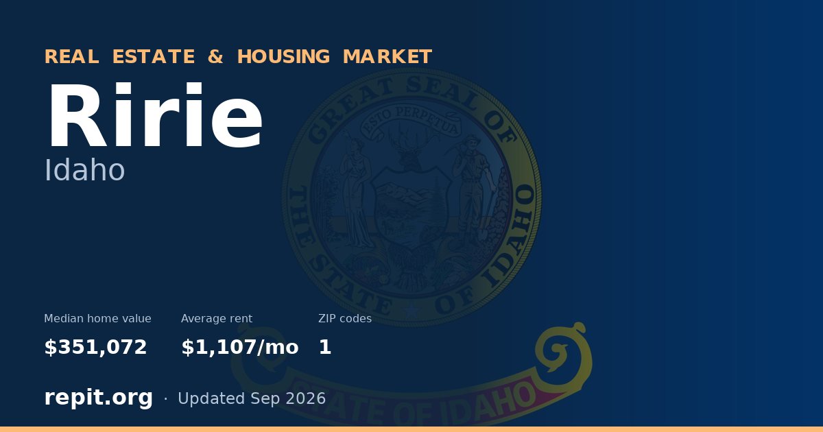 Ririe, ID real estate and housing market — median home value $351,072, average rent $1,107/mo, 1 ZIP code