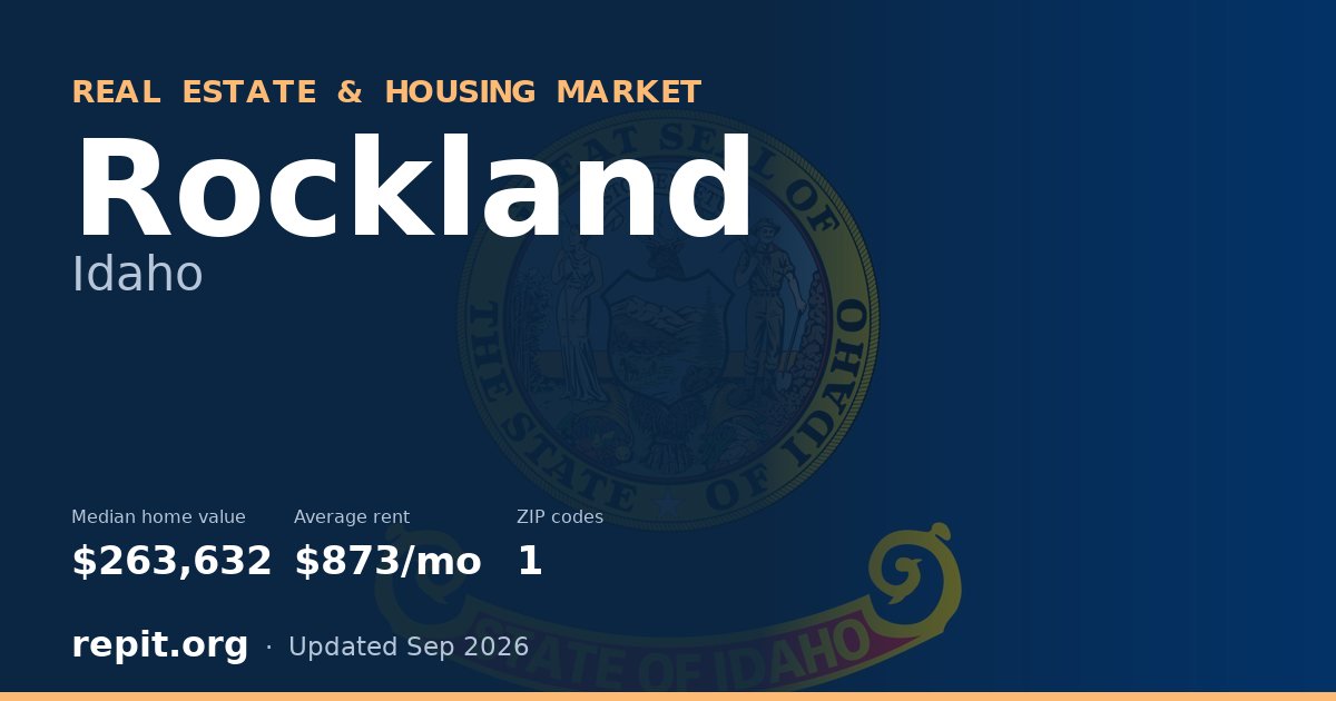 Rockland, ID real estate and housing market — median home value $263,632, average rent $873/mo, 1 ZIP code