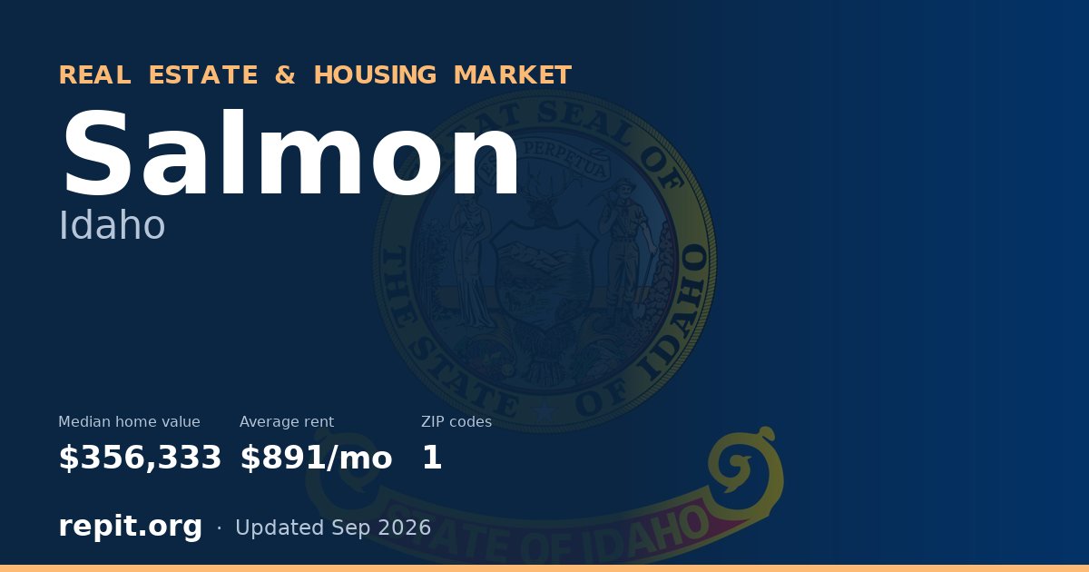 Salmon, ID real estate and housing market — median home value $356,333, average rent $891/mo, 1 ZIP code
