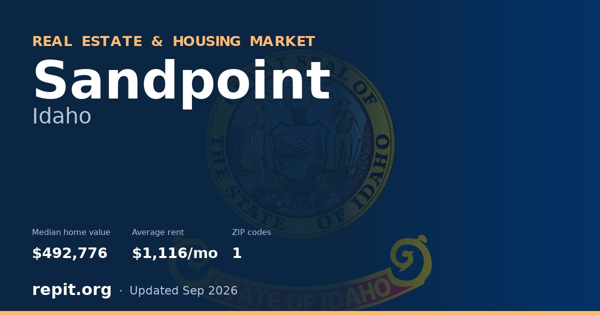 Sandpoint, ID real estate and housing market — median home value $492,776, average rent $1,116/mo, 1 ZIP code