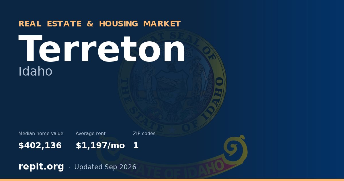 Terreton, ID real estate and housing market — median home value $402,136, average rent $1,197/mo, 1 ZIP code