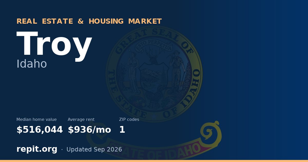 Troy, ID real estate and housing market — median home value $516,044, average rent $936/mo, 1 ZIP code