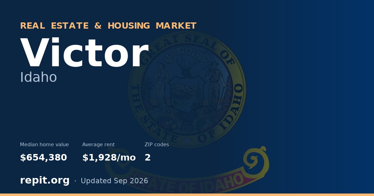 Victor, ID real estate and housing market — median home value $654,380, average rent $1,928/mo, 2 ZIP codes