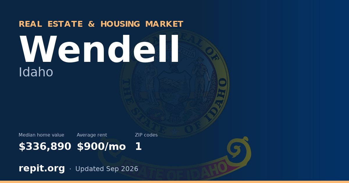Wendell, ID real estate and housing market — median home value $336,890, average rent $900/mo, 1 ZIP code