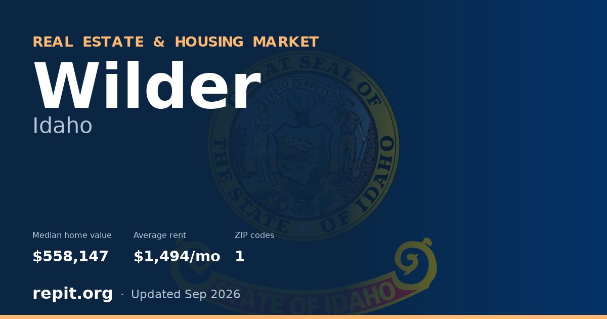 Wilder, ID real estate and housing market — median home value $558,147, average rent $1,494/mo, 1 ZIP code