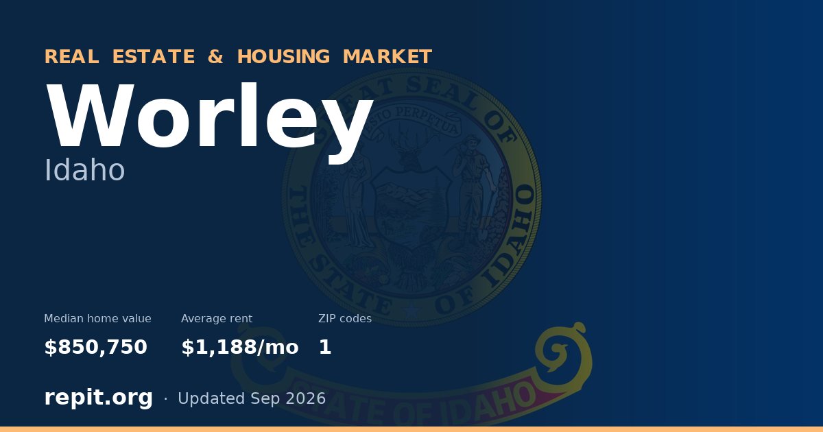 Worley, ID real estate and housing market — median home value $850,750, average rent $1,188/mo, 1 ZIP code
