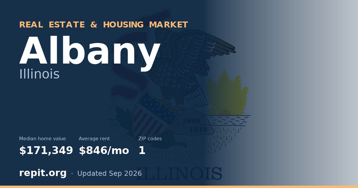 Albany, IL real estate and housing market — median home value $171,349, average rent $846/mo, 1 ZIP code