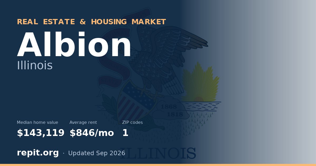 Albion, IL real estate and housing market — median home value $143,119, average rent $846/mo, 1 ZIP code