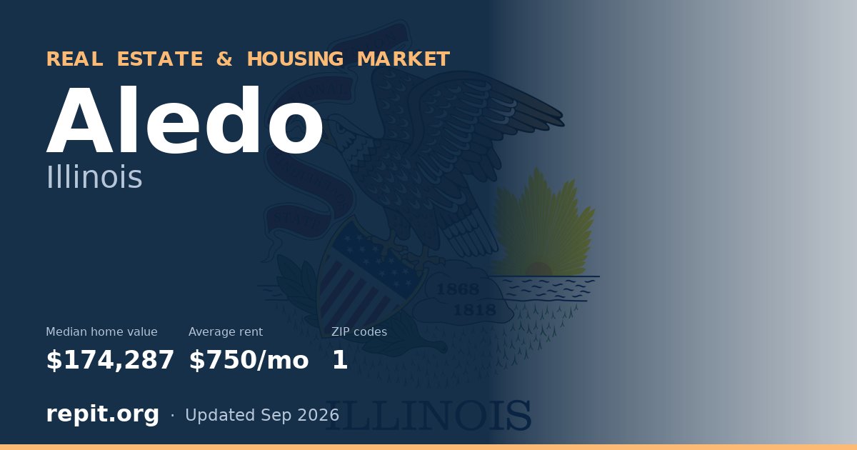 Aledo, IL real estate and housing market — median home value $174,287, average rent $750/mo, 1 ZIP code