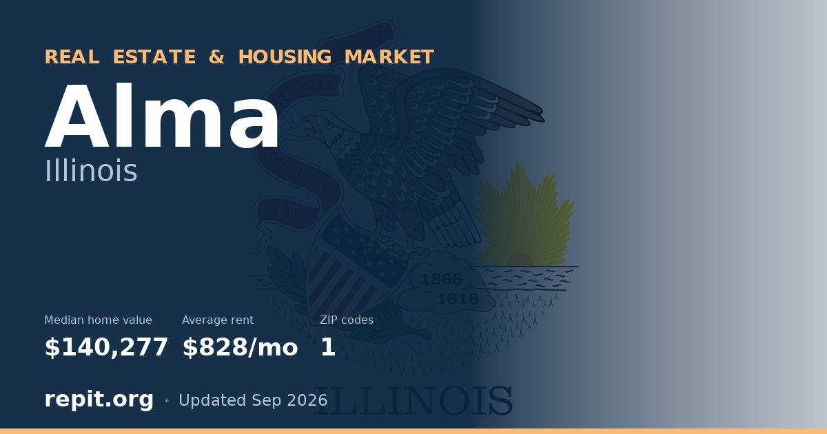 Alma, IL real estate and housing market — median home value $140,277, average rent $828/mo, 1 ZIP code