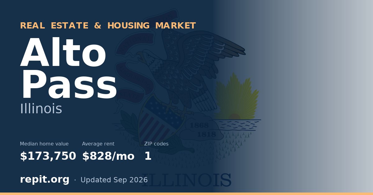 Alto Pass, IL real estate and housing market — median home value $173,750, average rent $828/mo, 1 ZIP code