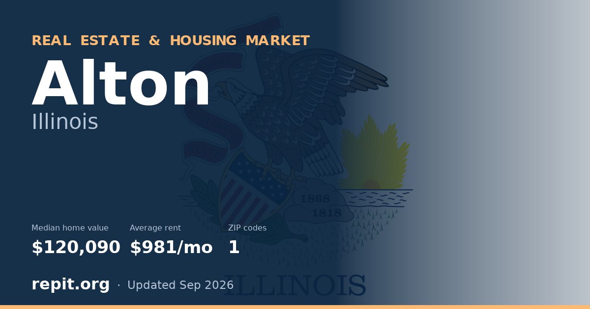 Alton, IL real estate and housing market — median home value $120,090, average rent $981/mo, 1 ZIP code