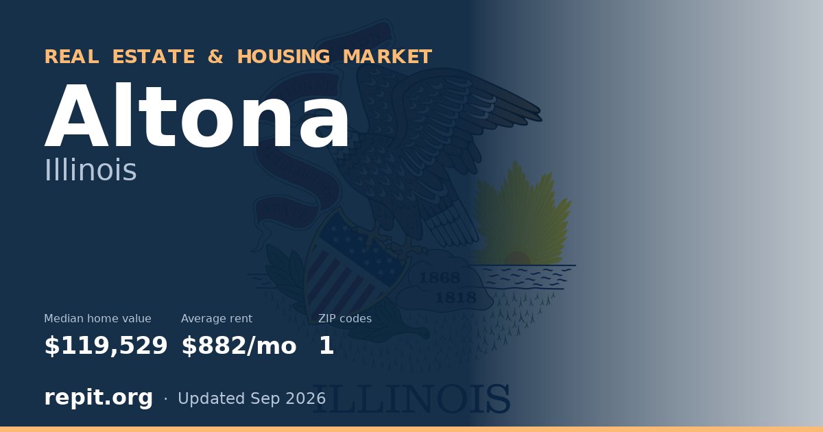 Altona, IL real estate and housing market — median home value $119,529, average rent $882/mo, 1 ZIP code