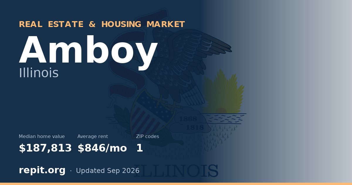 Amboy, IL real estate and housing market — median home value $187,813, average rent $846/mo, 1 ZIP code