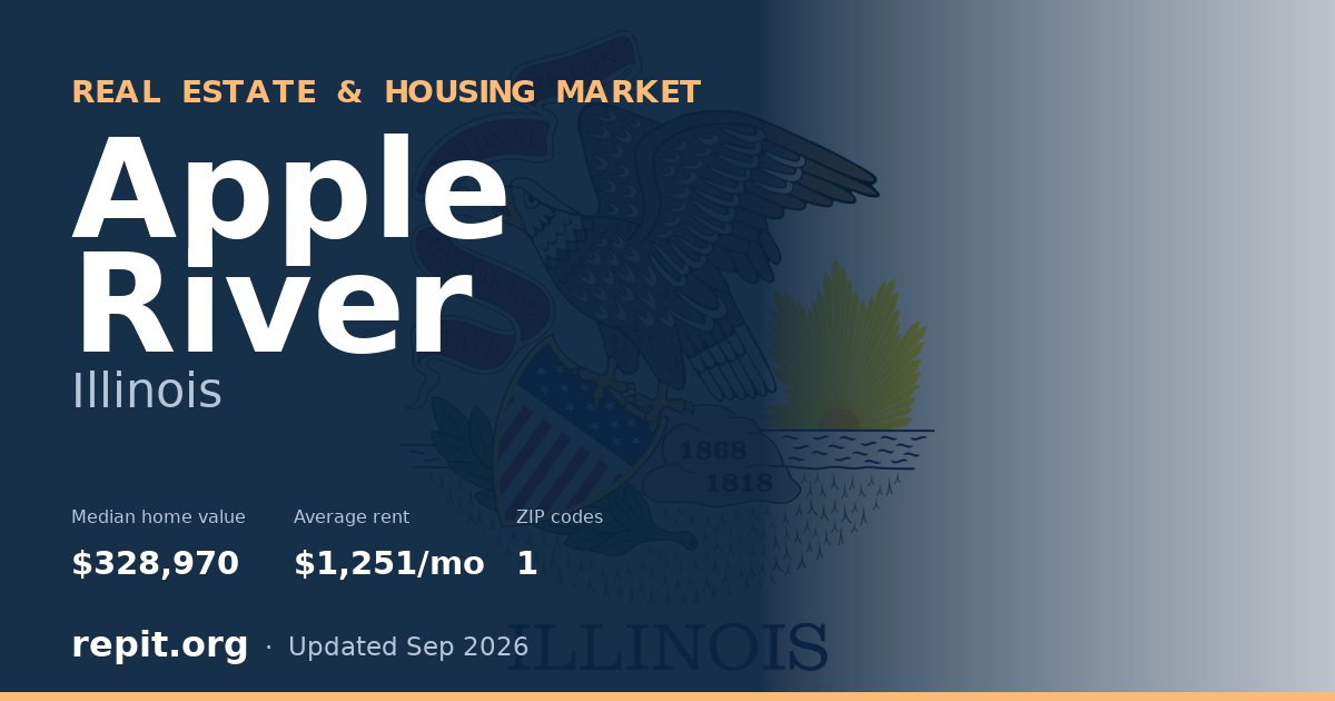 Apple River, IL real estate and housing market — median home value $328,970, average rent $1,251/mo, 1 ZIP code