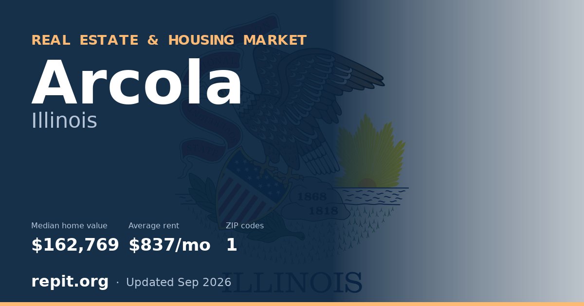 Arcola, IL real estate and housing market — median home value $162,769, average rent $837/mo, 1 ZIP code
