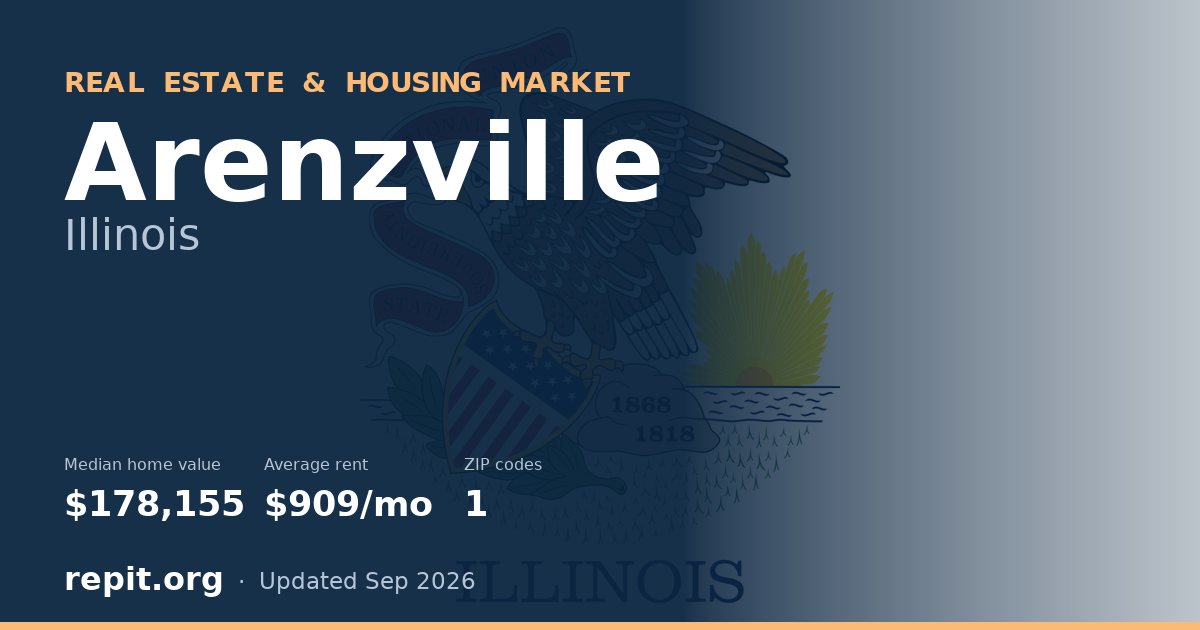 Arenzville, IL real estate and housing market — median home value $178,155, average rent $909/mo, 1 ZIP code