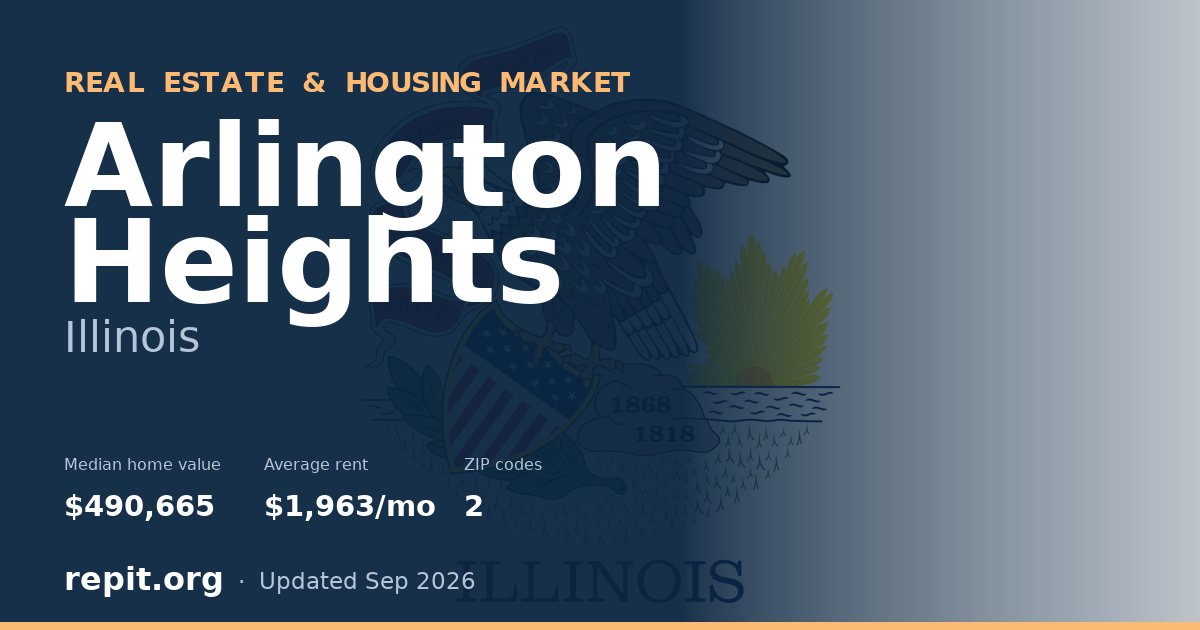 Arlington Heights, IL real estate and housing market — median home value $490,665, average rent $1,963/mo, 2 ZIP codes