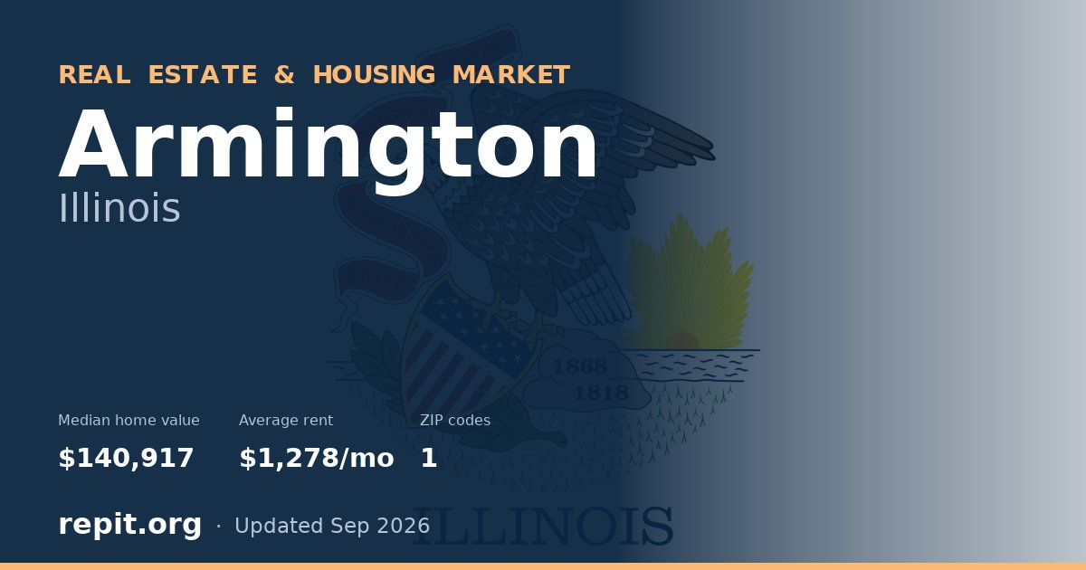 Armington, IL real estate and housing market — median home value $140,917, average rent $1,278/mo, 1 ZIP code