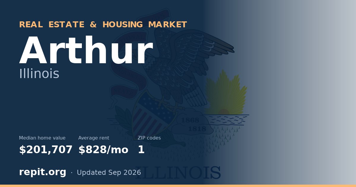 Arthur, IL real estate and housing market — median home value $201,707, average rent $828/mo, 1 ZIP code