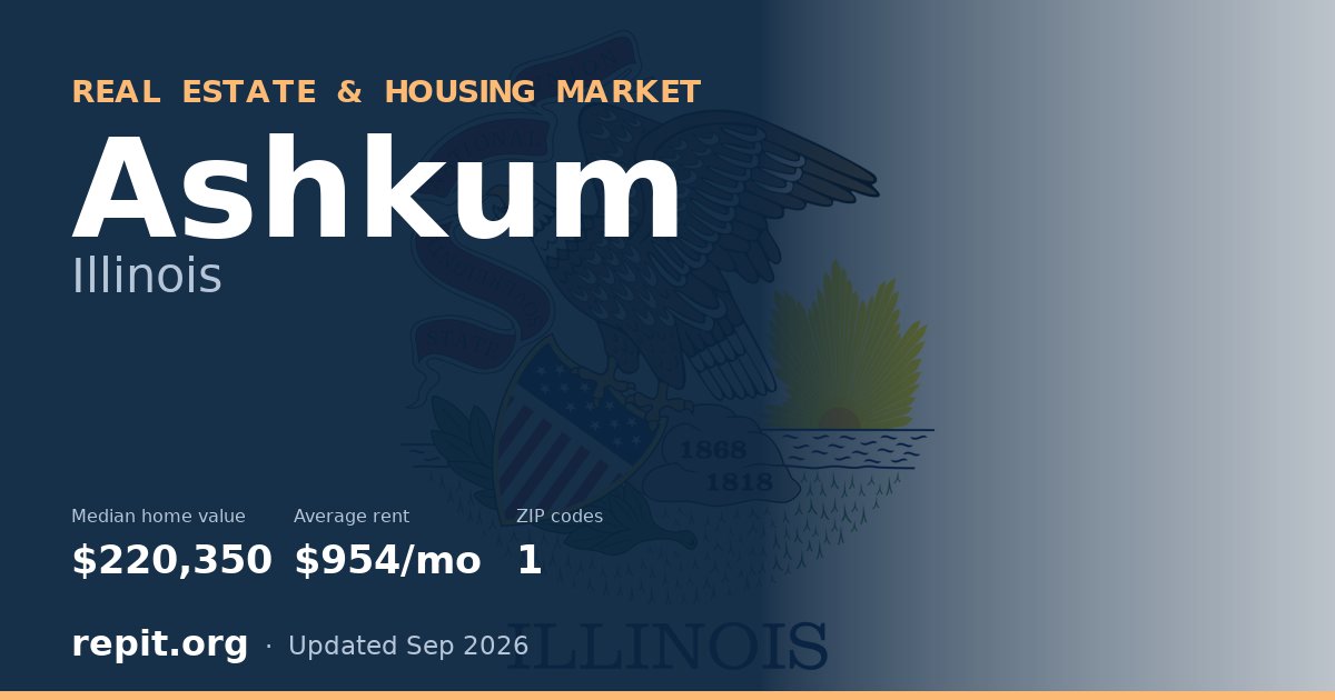 Ashkum, IL real estate and housing market — median home value $220,350, average rent $954/mo, 1 ZIP code