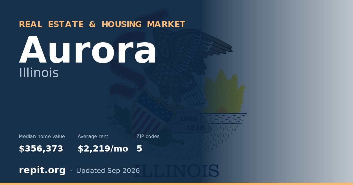 Aurora, IL real estate and housing market — median home value $356,373, average rent $2,219/mo, 5 ZIP codes