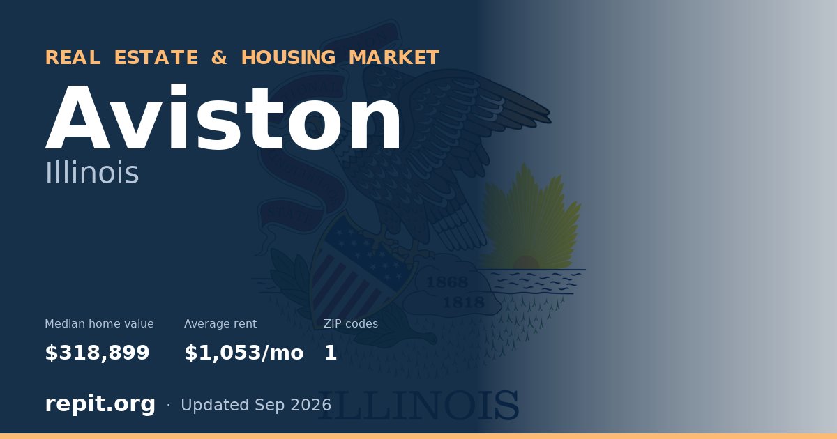 Aviston, IL real estate and housing market — median home value $318,899, average rent $1,053/mo, 1 ZIP code