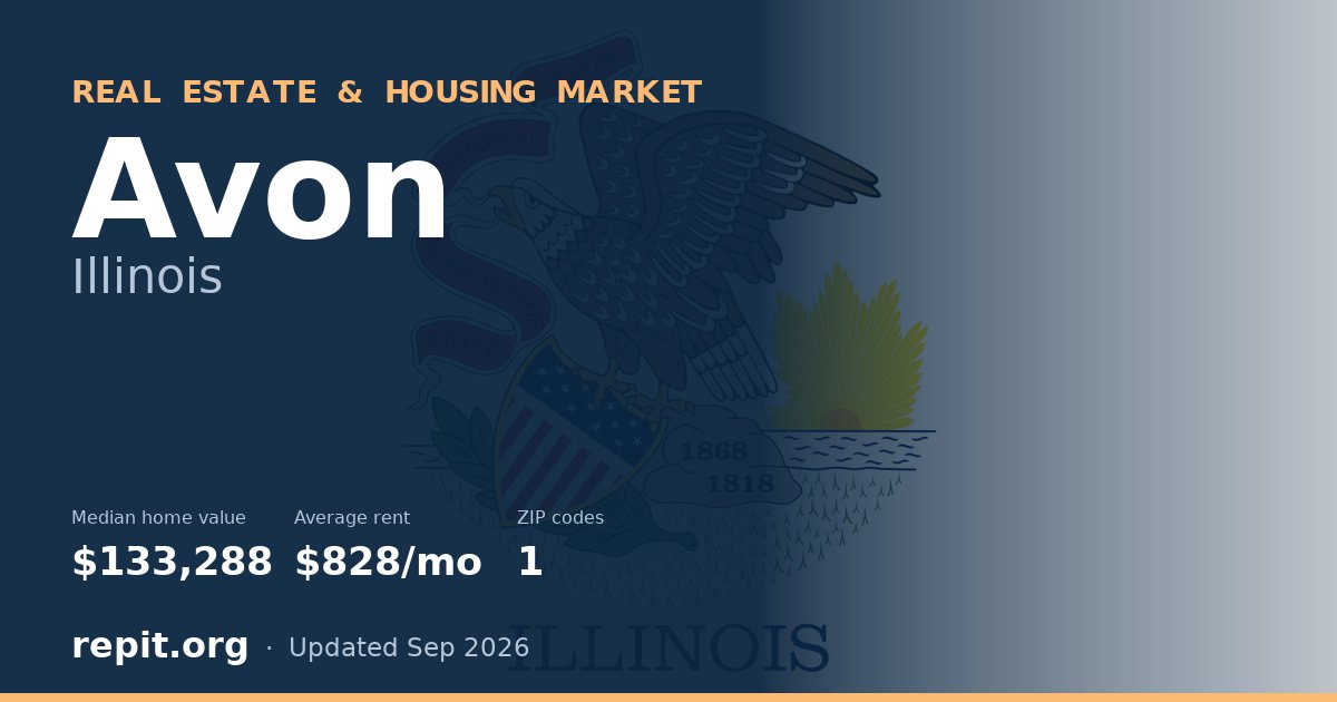 Avon, IL real estate and housing market — median home value $133,288, average rent $828/mo, 1 ZIP code