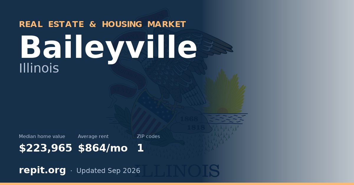 Baileyville, IL real estate and housing market — median home value $223,965, average rent $864/mo, 1 ZIP code