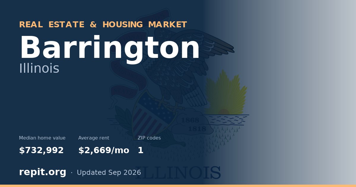 Barrington, IL real estate and housing market — median home value $732,992, average rent $2,669/mo, 1 ZIP code