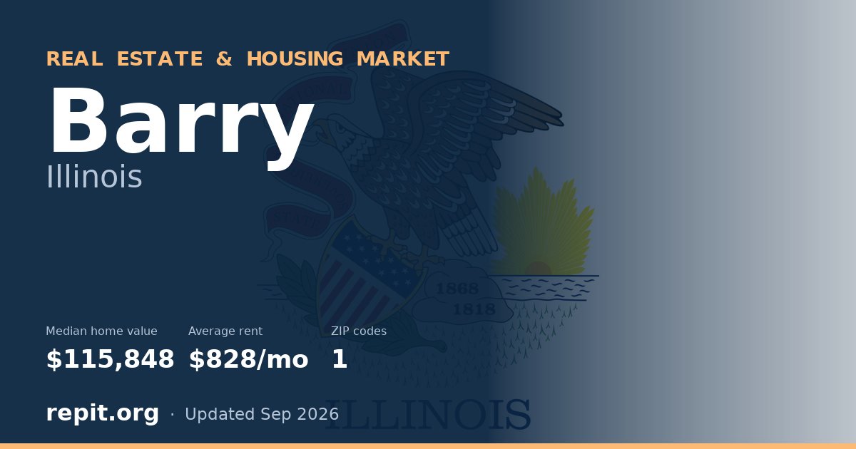 Barry, IL real estate and housing market — median home value $115,848, average rent $828/mo, 1 ZIP code